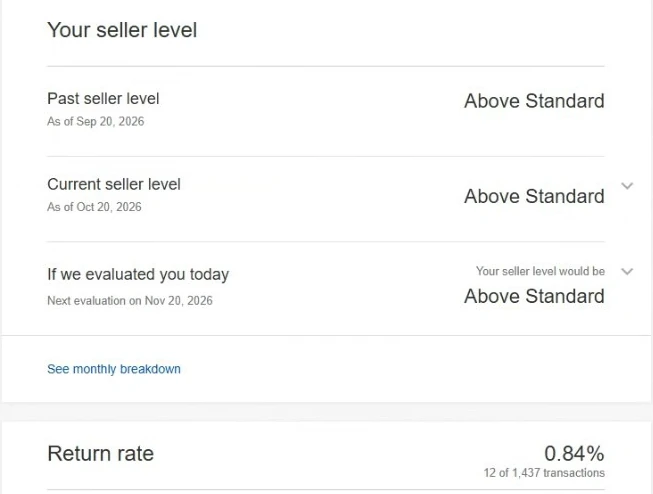 eBay seller level Above Standard in September, October and November 2026, with a 0.84% return rate